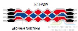 Конструкция пластин теплообменника пластинчатого Funke FPDW 05